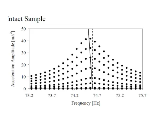 Nonlinear resonance NDT test results flaw-free sample