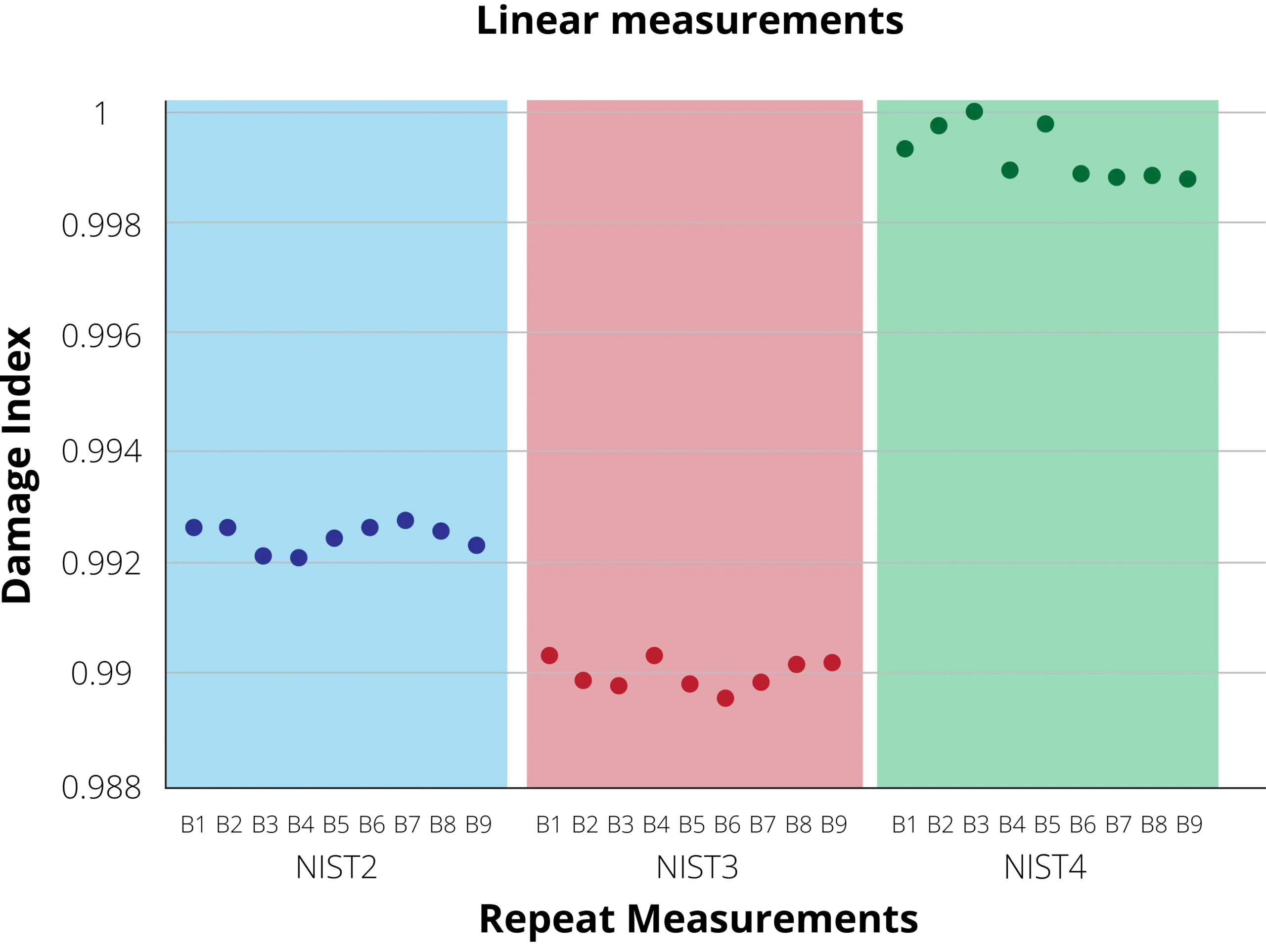 nonlinear resonance NDT test results